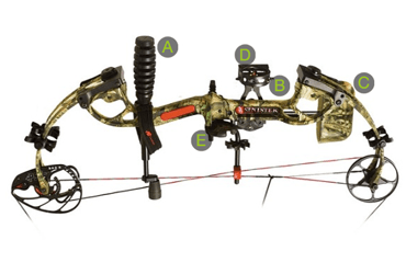 The Breakdown of a Bow 