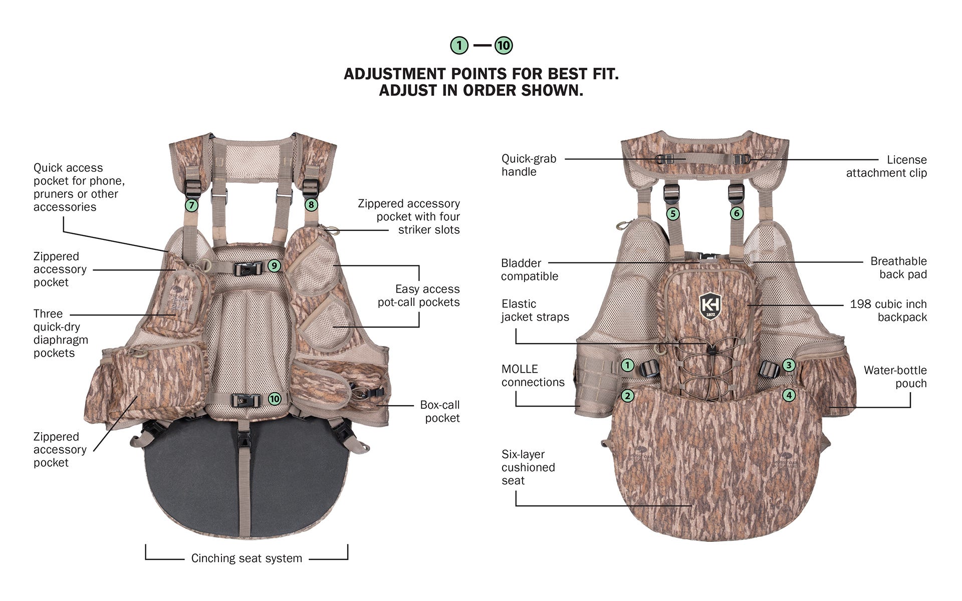 Diagram of the 10-point adjustment system for the Knight & Hale Run N' Gun 200 Turkey Vest