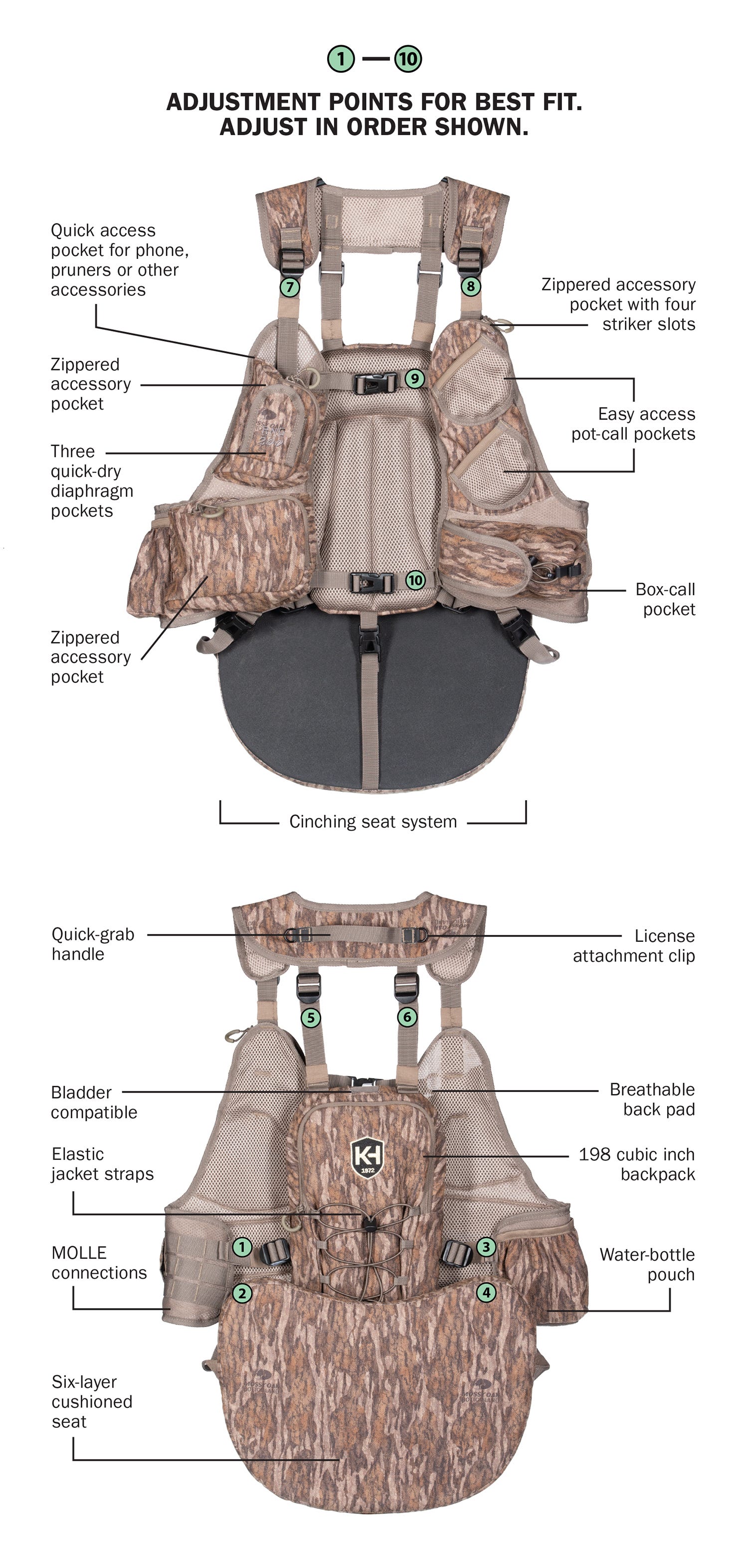 Diagram of the 10-point adjustment system for the Knight & Hale Run N' Gun 200 Turkey Vest