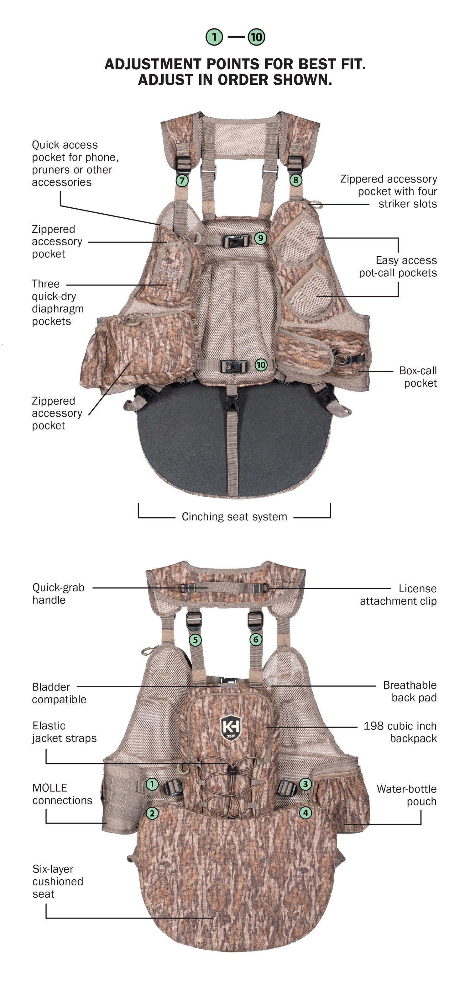  Diagram of the 10-point adjustment system for the Knight & Hale Run N' Gun 200 Turkey Vest